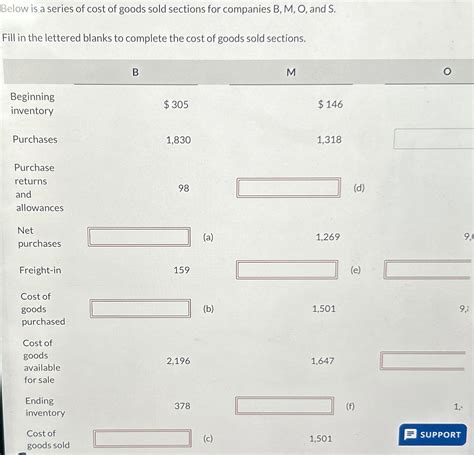 Solved Below is a series of cost of goods sold sections for .